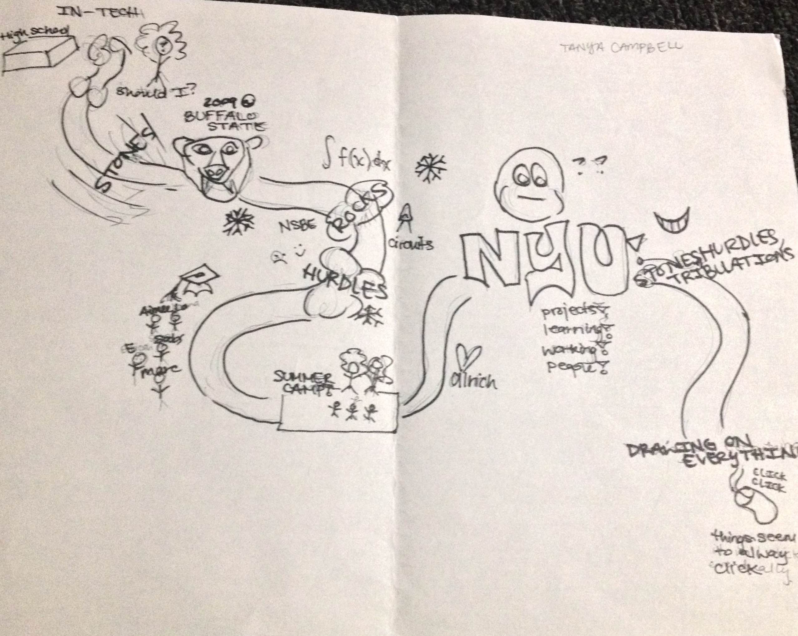 2557x2037 Your Life River Drawing On Everything - River Drawing