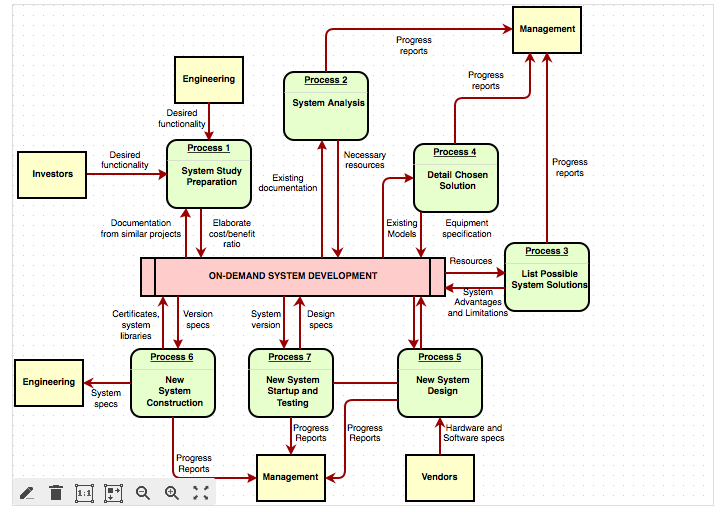 724x514 Confluence Mobile - Road Map Drawing