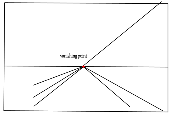 600x403 How To Draw Spring Landscape Scene In One Point Perspective - Road Perspective Drawing