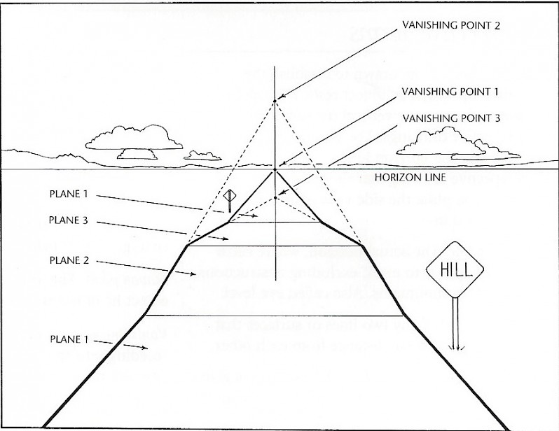 798x616 One Point Perspective - Road Perspective Drawing