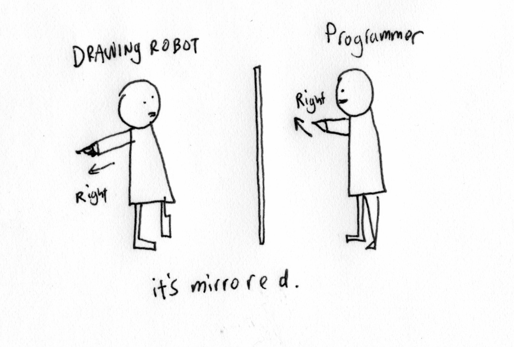 1056x713 drawing robot taeyoon workshop - Robot Drawing Images