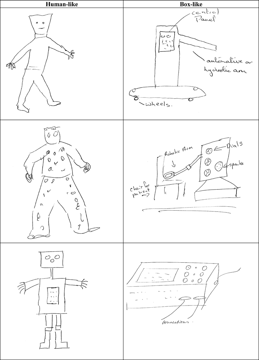 850x1183 six participants' drawings of what a healthcare robot might look - Robotic Human Arm Drawing