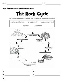 270x350 rock cycle ws science rock cycle, rock identification - Rock Cycle Drawing
