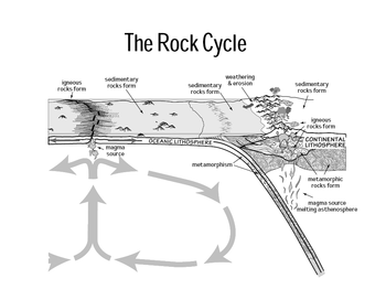 350x262 rock cycle - Rock Cycle Drawing