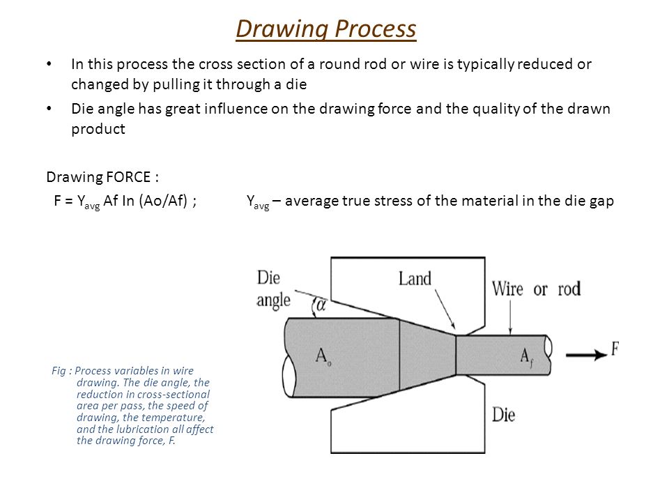 960x720 drawing it is a process where a cross section of solid rod, wire - Rod Drawing