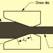 186x186 wire and rod drawing process for steel - Rod Drawing