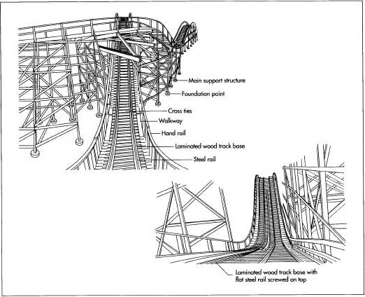 522x424 how roller coaster is made - Roller Coaster Cart Drawing