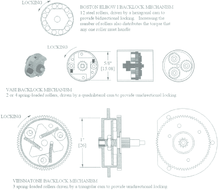 850x742 backlock mechanisms or roller clutchesrakes the drawing - Roller Drawing