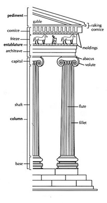 217x412 the orders of architecture - Roman Columns Drawing