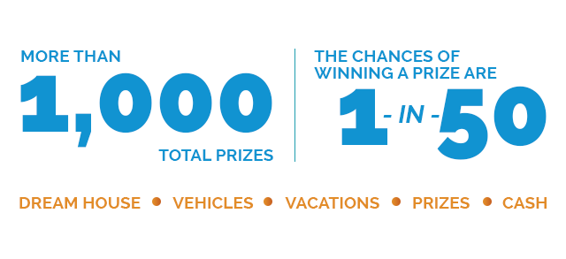 640x293 dream house raffle benefiting ronald mcdonald house - Ronald Mcdonald House Drawing