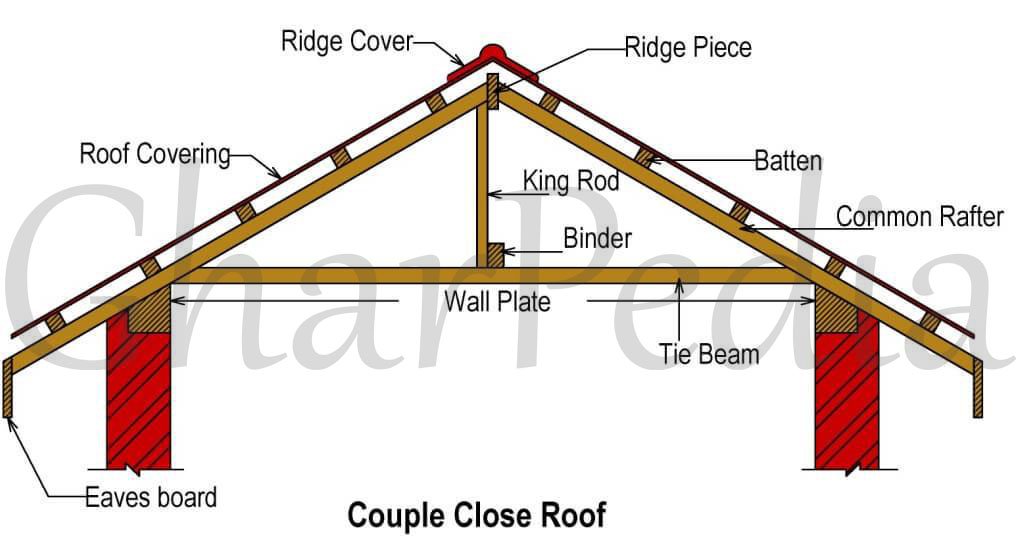 1016x545 single roof and double roof all you need to know - Roof Drawing