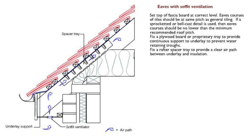 866x478 cad drawings - Roof Drawing