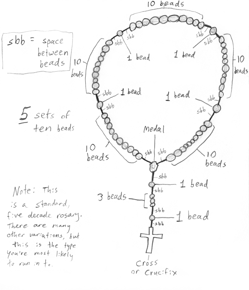 848x986 under the bear hood how to draw a rosary - Rosary Beads Drawing