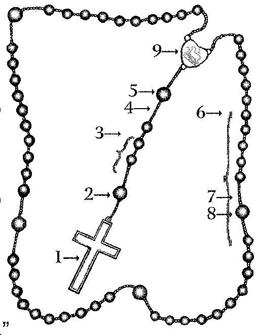 Rosary Drawing at PaintingValley.com | Explore collection of Rosary Drawing