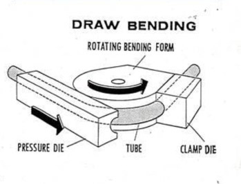 349x267 rotary draw compression bending albina co inc - Rotary Drawing