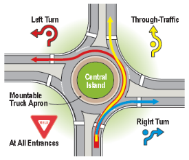 275x233 mdot - Roundabout Drawing