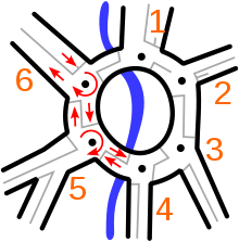 220x223 magic roundabout - Roundabout Drawing