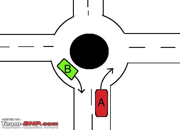 585x421 the swedish driving license - Roundabout Drawing