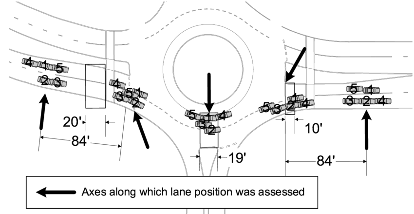 850x439 this scale drawing of the small urban roundabout depicts the mean - Roundabout Drawing