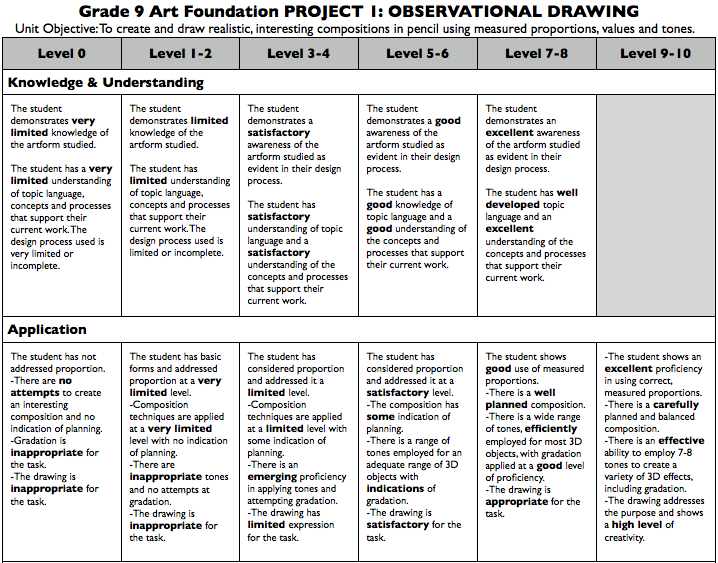 25 Incomparable art drawing rubric You Can Download It Free Of Charge ...