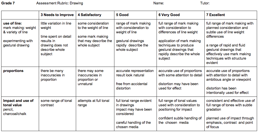 Making a mark. Assessment techniques rubric. Grade Mark разница. Assessment Mark разница. Making a Mark перевод.