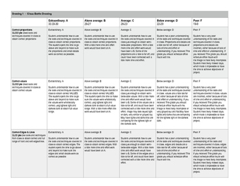 350x271 Glass Bottle Drawing Rubric - Rubrics For Drawing
