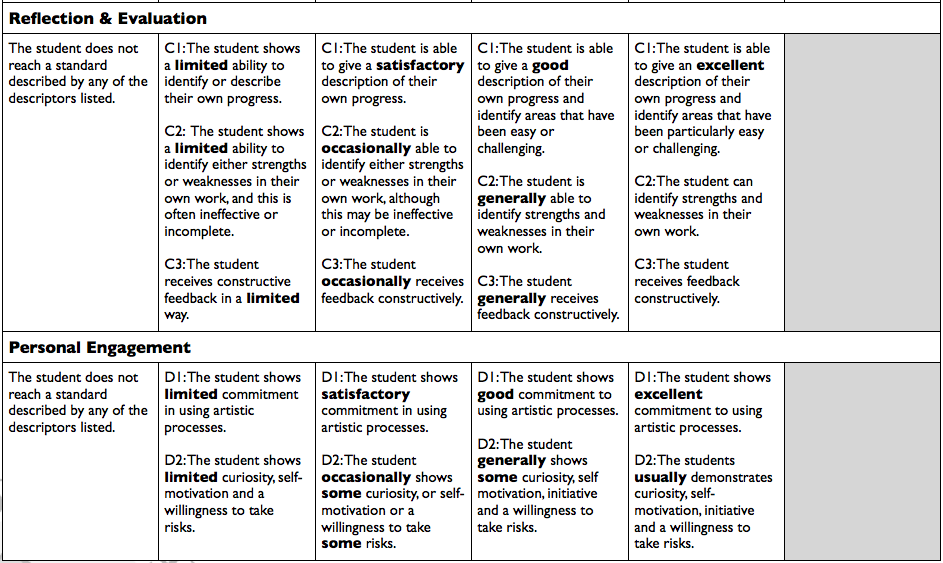 943x563 Look - Rubrics For Drawing