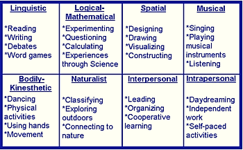 350x217 rubrics for multiple intelligences lesson plans - Rubrics For Drawing