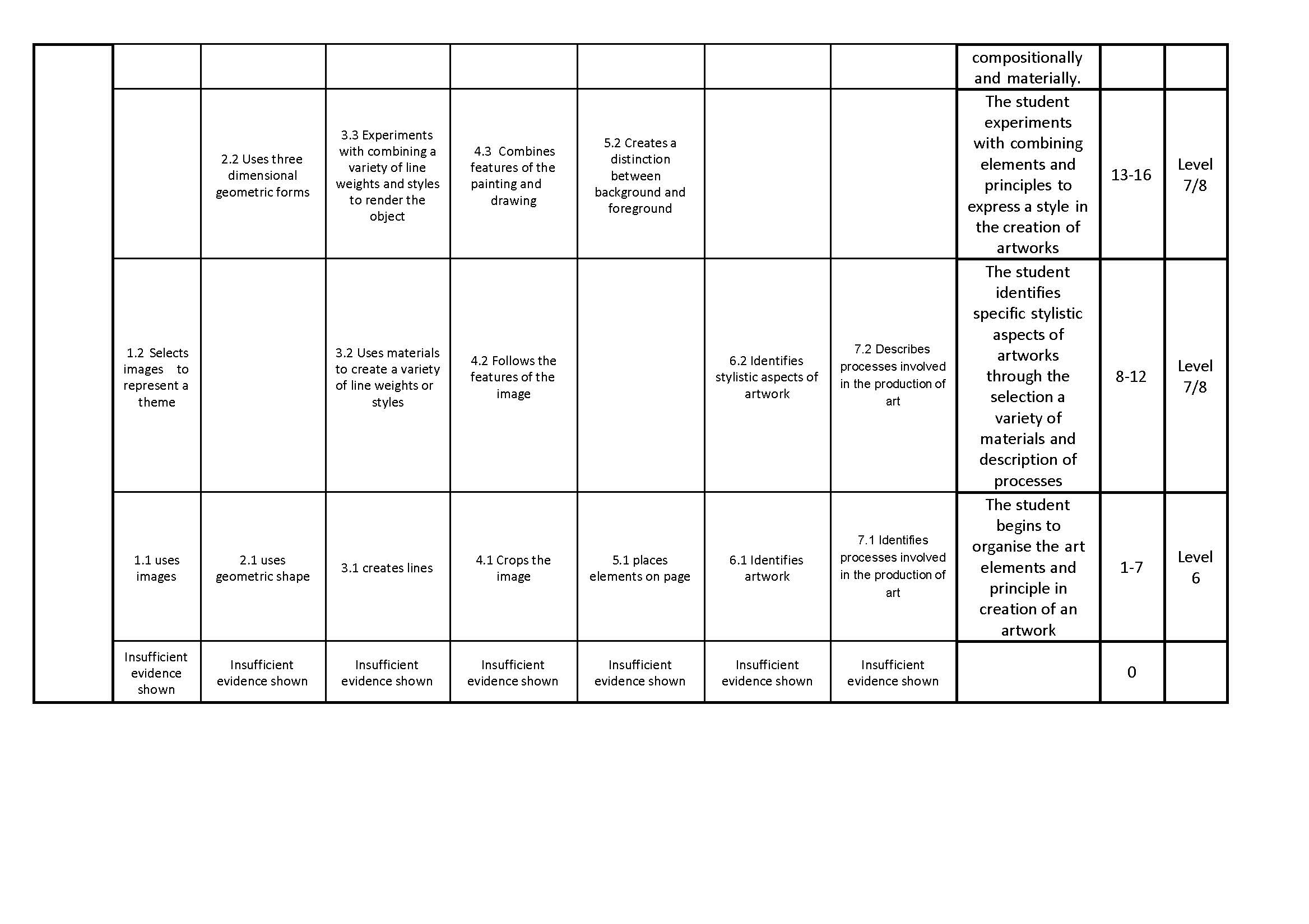 2336x1650 visual arts grade research and collagedrawing reliable rubrics - Rubrics For Drawing