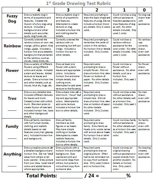 Rubrics For Drawing at Explore collection of