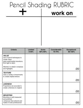 drawing rubrics rubric pencil shading generic paintingvalley