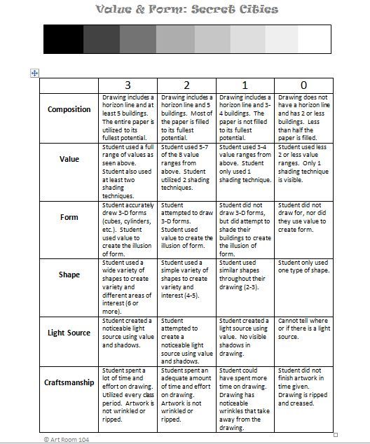 drawing assignment rubric