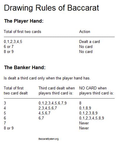 404x486 Rules Of Baccarat And Drawing Rules - Rules Drawing