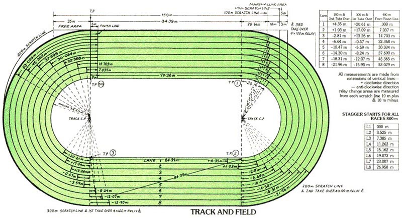 Diagram Of Running Track - Running Track Drawing. 
