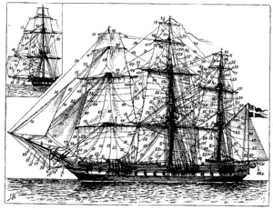 300x231 sail plan - Sailing Ship Line Drawing