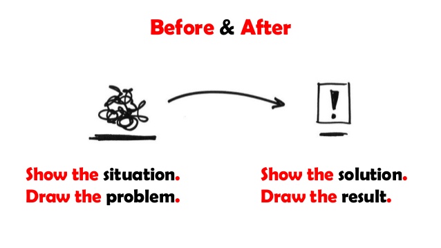 638x359 show the solution draw - Sales Drawing