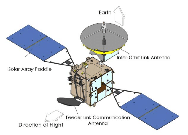 634x454 kodama satellite drawing - Satellite Drawing