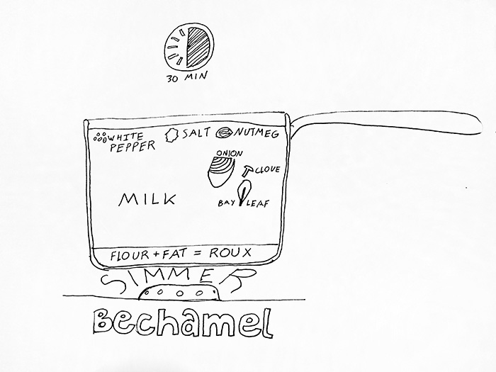 700x525 bechamel sauce taco assembly nik kinnaird - Sauce Drawing