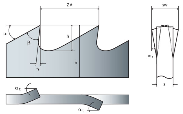 600x373 saw blade geometry - Saw Blade Drawing