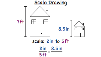 337x190 what is a scale drawing virtual nerd - Scale Drawing