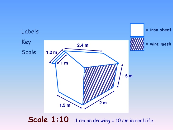 Scale Drawing at PaintingValley.com | Explore collection of Scale Drawing