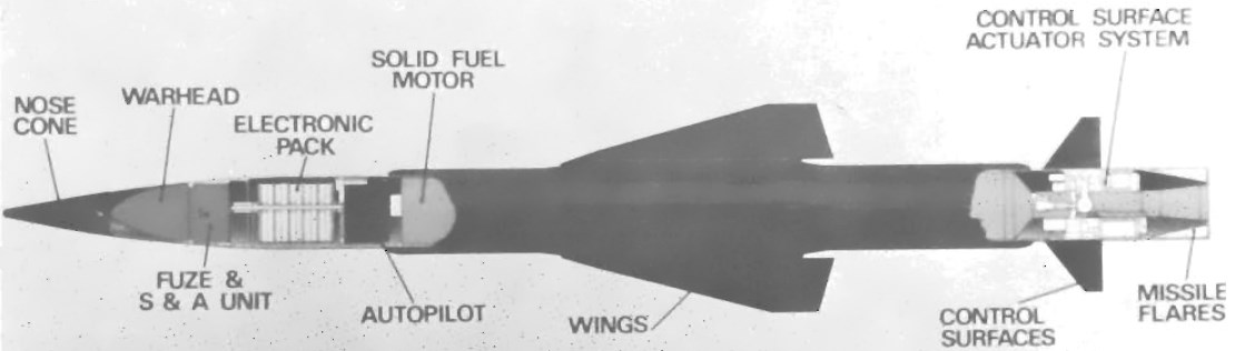 1110x316 filerapier missile principal scheme drawing - Scheme Drawing