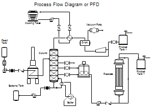 300x212 process flow diagrams - Scheme Drawing