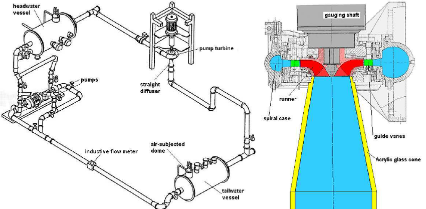 850x417 scheme of the test rig and sectional drawing of the pump turbine - Scheme Drawing