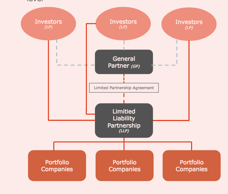 730x622 lyx - Scheme Drawing