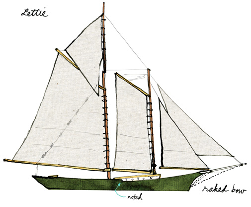 Schooner Drawing at PaintingValley.com | Explore collection of Schooner ...