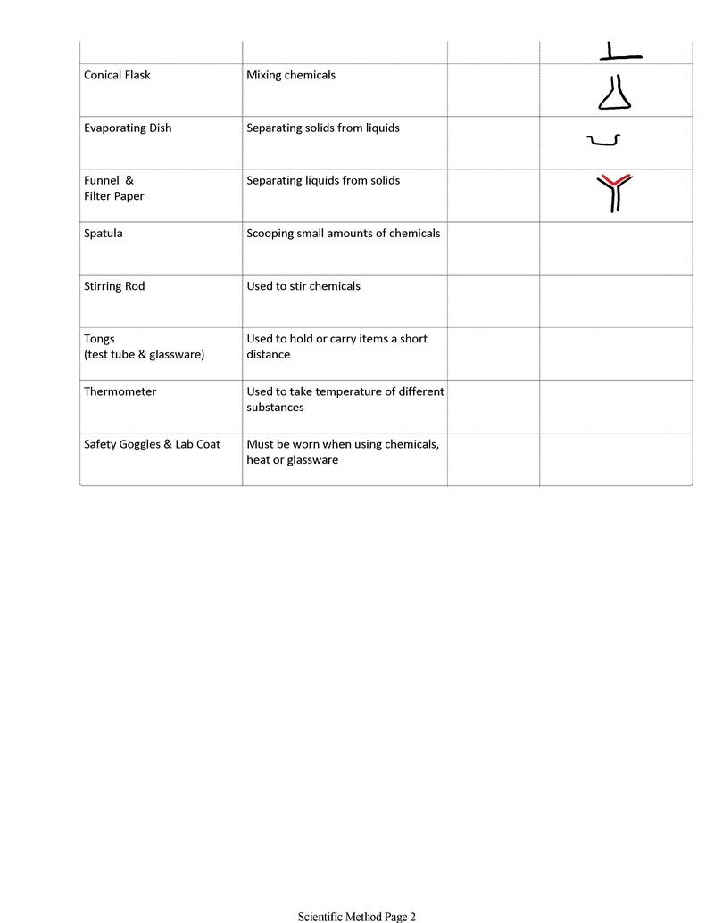 800x1035 scientist drawing science supply for free download - Science Equipment Drawings