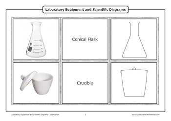 Science Equipment Drawings at PaintingValley.com | Explore collection