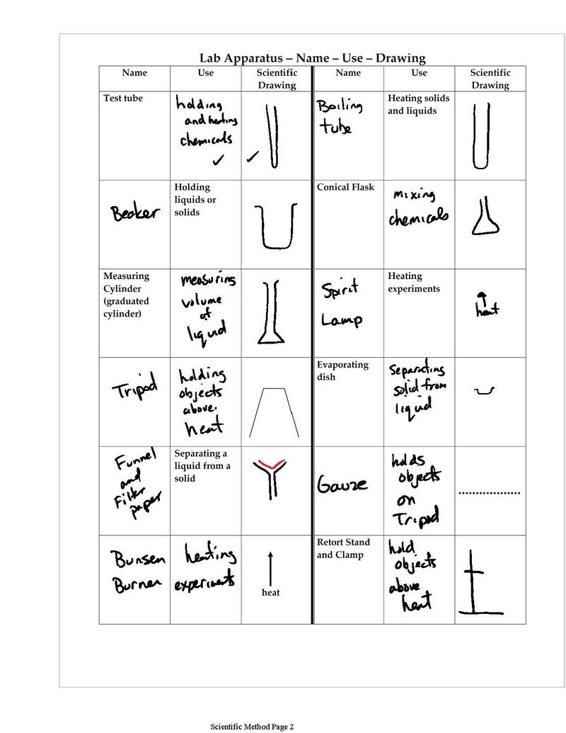 Science Equipment Drawings at PaintingValley.com | Explore collection