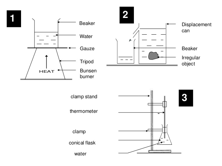 Science Equipment Drawings at PaintingValley.com | Explore collection